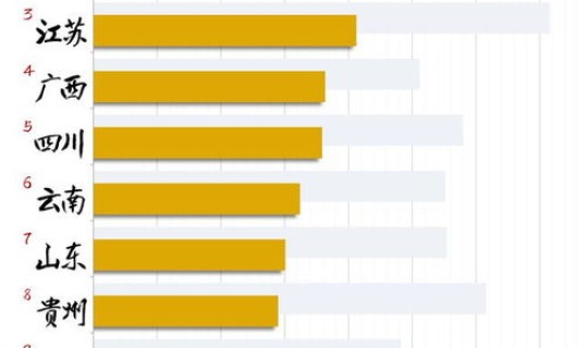 山东疫情变化数据统计(今日山东疫情最新数据统计)