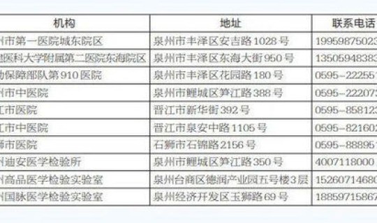西安第二批核酸检测医院名单公示(西安市二级医院)