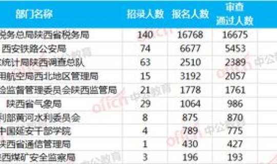 西安疫情最新确诊人数统计，陕西疫情