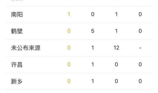 河南疫情本地新增最新情况，今年疫情最新消息