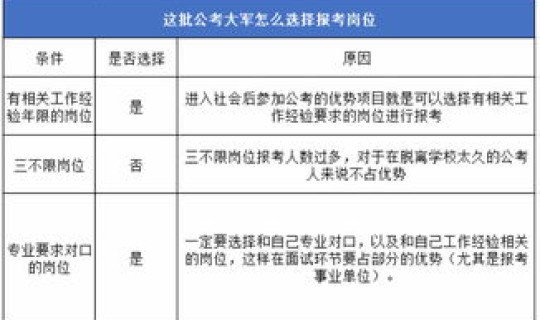 疫情年龄段分布，人年龄段的划分