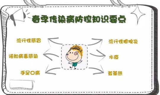 学校传染病防控方案更新内容(学校传染病防控工作方案) 学校传染病防控方案更新内容(学校传染病防控工作方案)