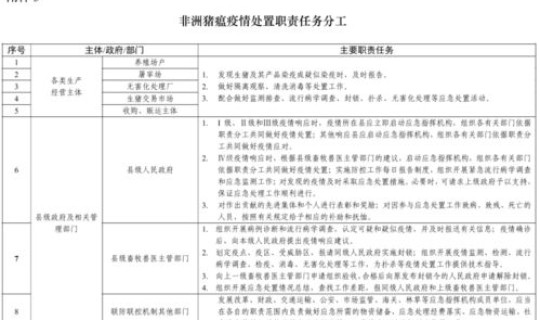 疫情发生应急措施方案(疫情应急处理措施)