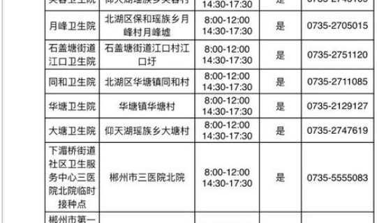 湖南新冠病毒最新情况 最新消息？新冠病毒最新消息