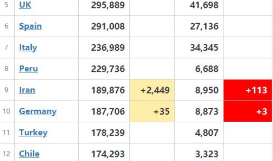 美国新冠病最新疫情报告数据 美国数据最新消息
