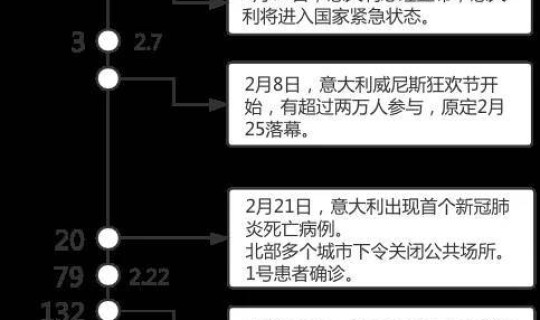 苏州新增新型冠状病毒疫情情况？冠状病毒来源