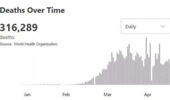 美国累计确诊超84万 美国每年癌症确诊人数