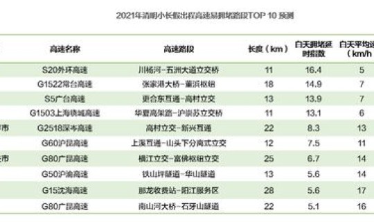 清明节过路费免费吗2021年，今年清明节高速免费几天
