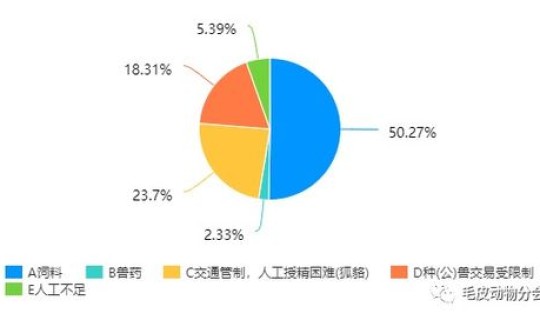 当前中国疫情现状，病毒疫情