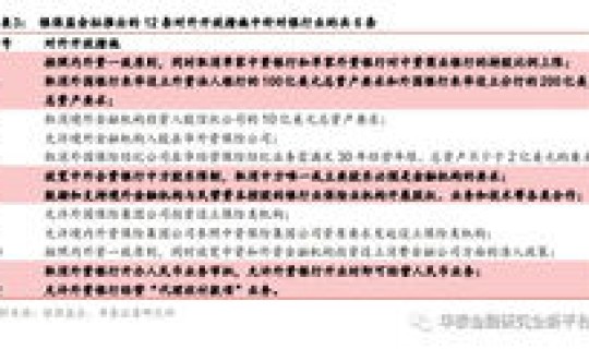 外在风险的分类？金融风险的八大分类