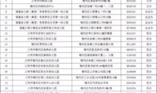 裕华区邮编一览表(正定县邮政编码)