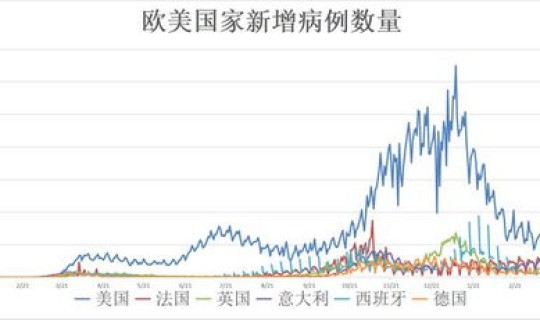 本次疫情共有多少人感染了，疫情感染人数