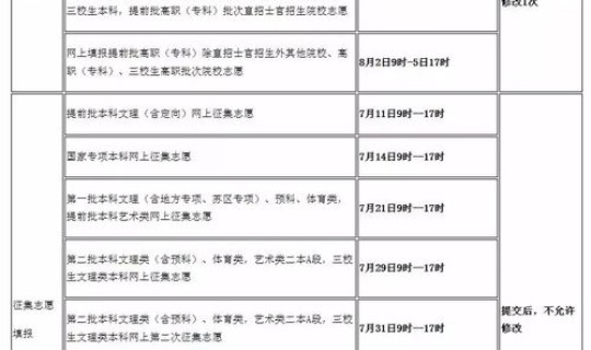 江西高考志愿填报系统入口？山东普通高考报名入口