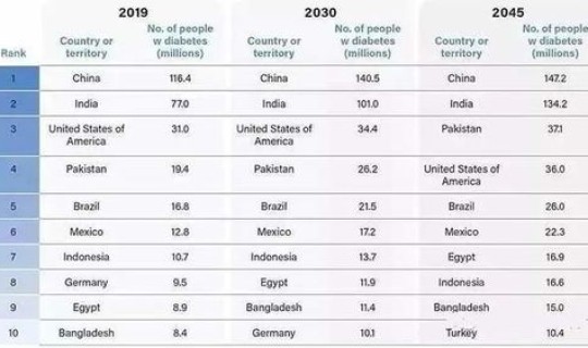 韩国目前确诊人数，韩国人患病最高的病