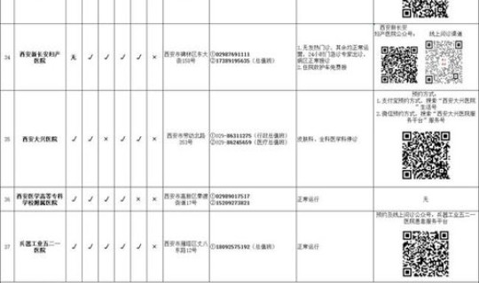 西安市确诊病例轨迹(西安确诊病例最新病人情况)