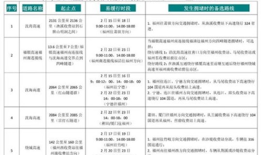 高速免费时间2026时间表 春节高速免费几天 高速免费时间2026时间表 春节高速免费几天