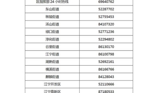 南京新冠阳性检测者活动轨迹 南京市检测中心电话