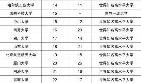 江苏985大学排名一览表最新(江苏有几所985大学)