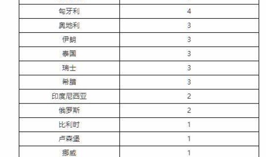 福建泉州新冠病例最新情况查询，泉州新冠最新疫情公布
