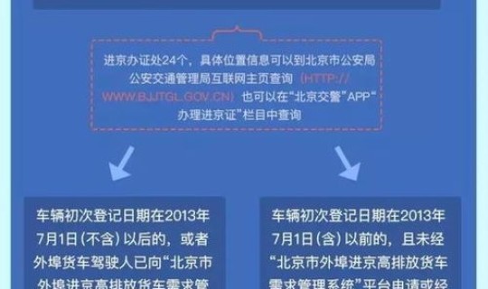 进北京六环需要进京证吗？北京几环内需要办进京证