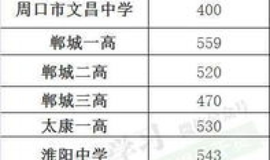 河南各地高中录取分数线2025？河南普高录取分数线