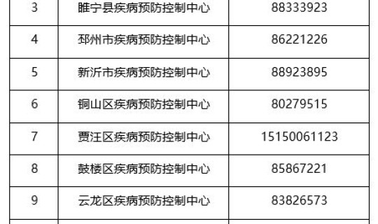 江苏张家港疫情风险等级 张家港疾控中心电话是多少