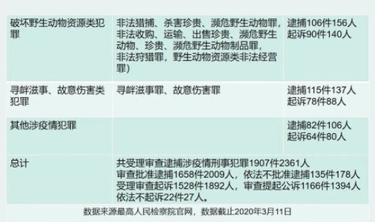全国疫情数据报告?全国疫情数据一览表 全国疫情数据报告?全国疫情数据一览表