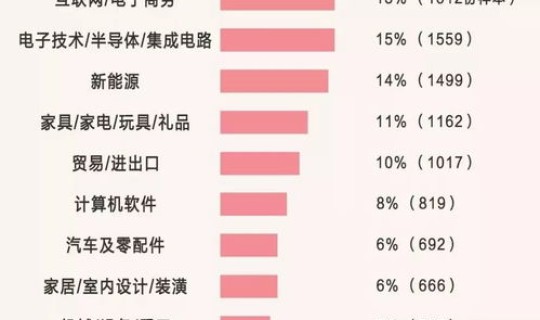 高考几号开始2021黑龙江？黑龙江2021年美术高考生难度