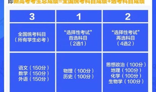 2021年高考几天几号到几号 高考时间是六月几号