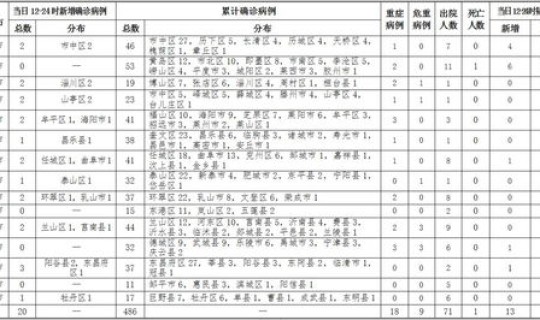 青岛新增44例本土确诊病例详情 12月6日苏州新增6例本土确诊和44例本土无症状感染者详情
