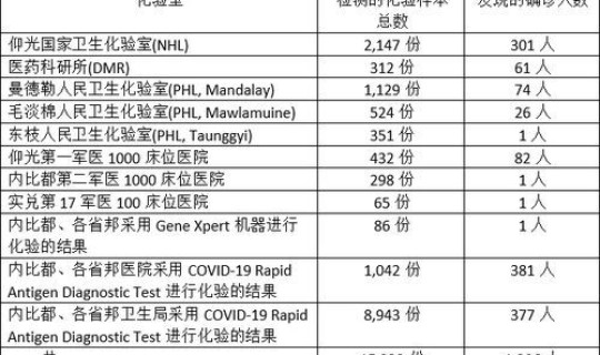 疫情每月确诊人数 疫情多少人死亡
