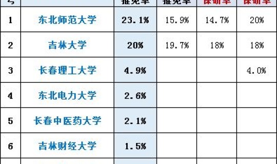 浙江保研率排名一览表 浙江省有保研资格的院校名单