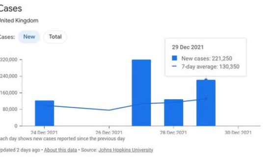 英国每日新增确诊？英国艾滋病多吗