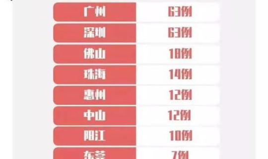 汕尾疫情最新消息新增2例病例(汕尾疫情最新消息今天)