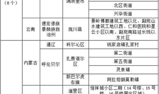 陕西省有没有本土病例 陕西省疾病预防控制局