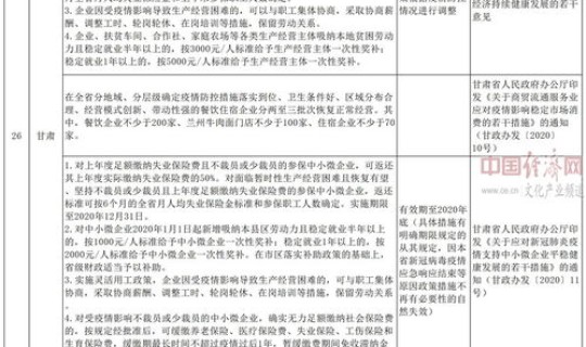 新防疫管控出台政策文件(国家疫情减免正式文件)