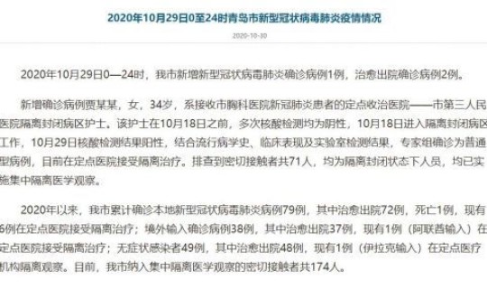 青岛新增2例本地确诊病例在哪里，青岛市新增新冠病例情况