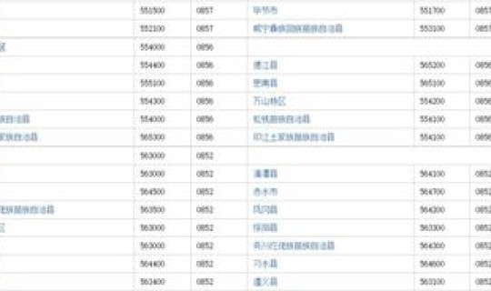 南通邮政编码，速递邮编是什么