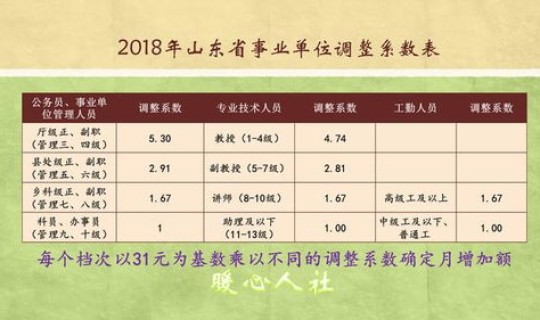 中学教师退休工资每月多少(中学教师退休金一览表)