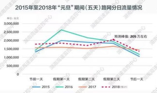 高速元旦免费么(元旦当天高速免费吗)