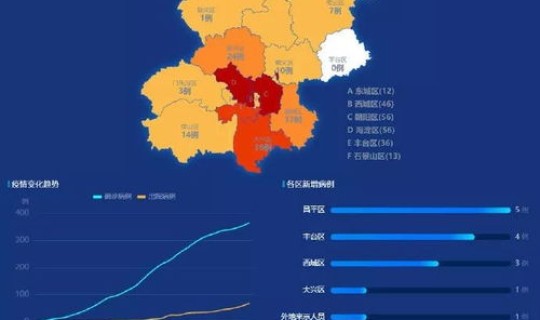 石景山新增1例，北京市石景山区医院