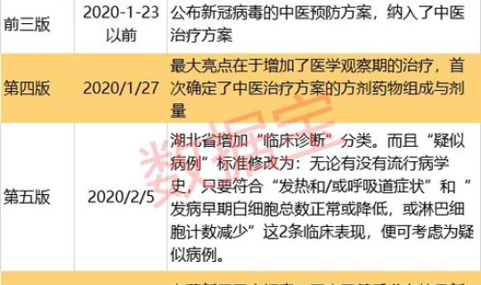 美国累计确诊病例多少？中国目前累计病例一共多少