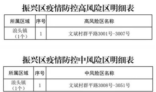 辽宁省算中高风险地区吗(辽宁哪些地方是中高风险区) 辽宁省算中高风险地区吗(辽宁哪些地方是中高风险区)