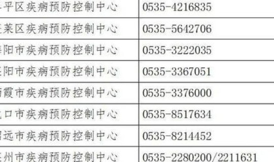 烟台确诊 轨迹最新消息查询，烟台今日新增确诊病例