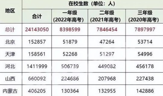 陕西本科数量 陕西高考总人数