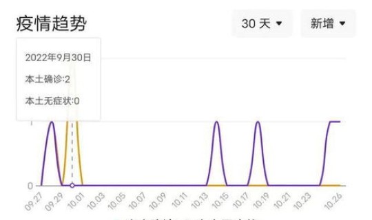 青岛疫情最新情况今日新增 今天青岛疫情最新消息 青岛疫情最新情况今日新增 今天青岛疫情最新消息