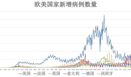 新冠疫情感染者数量(2020年新冠感染人数)