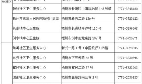 睢宁 新冠，睢宁县新冠疫苗接种名单公示