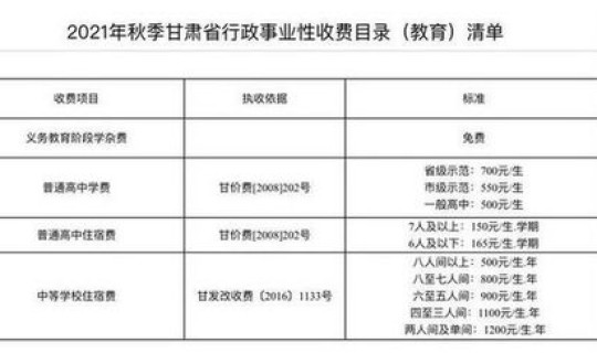 兰州集中隔离的费用是多少钱(兰州最新隔离规定)