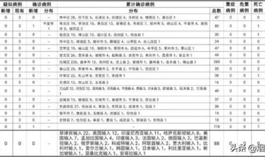青岛新增病例58例是哪里的(青岛病例最新消息今天)
